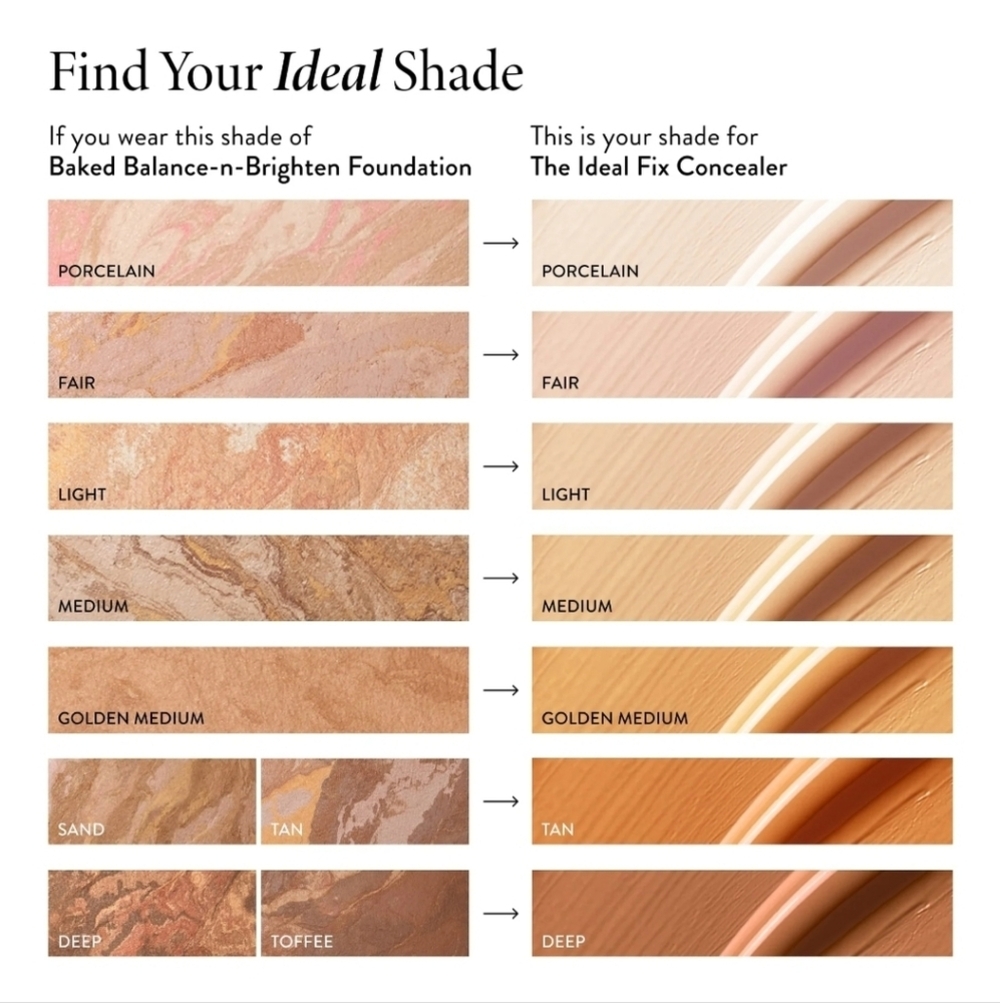 Laura Geller The Ideal Fix Concealer: Medium, 4ml, NIB - Picture 7 of 10